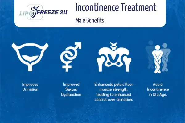 Erectile dysfunction treatment Derby benefits