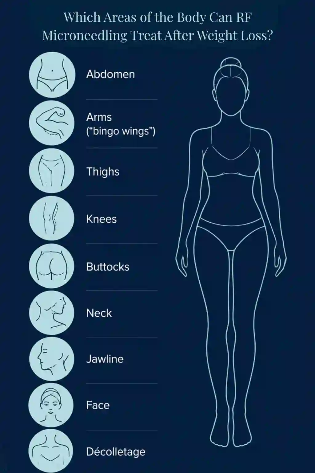 Which Areas of the Body Can RF Microneedling Treat After Weight Loss Derby?
